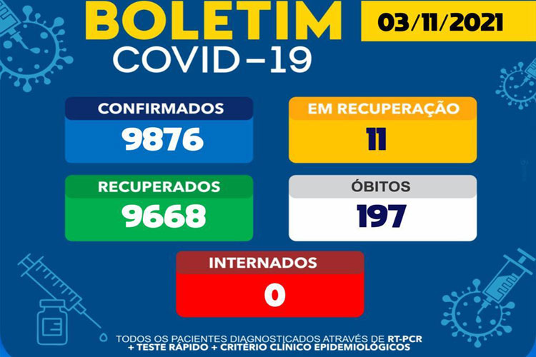 Brumado está há 60 dias sem pacientes internados de Covid-19