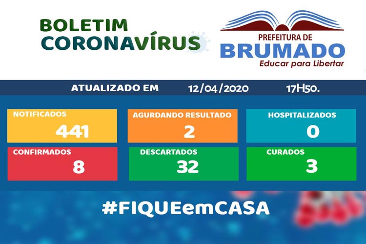 Secretaria de saúde de Brumado confirma 441 casos suspeitos de Covid-19