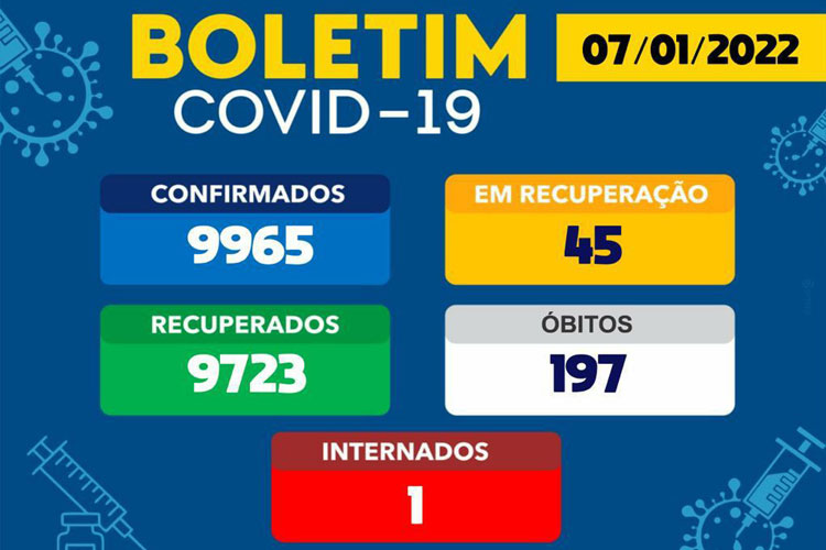 Uma pessoa é internada com Covid-19 em Brumado