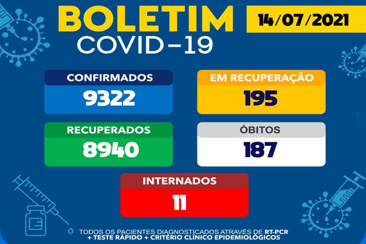 11 pacientes estão internados em tratamento do novo coronavírus em Brumado